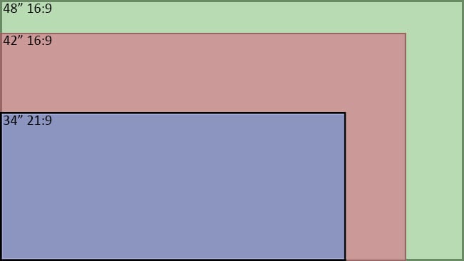 48 vs 42 vs 34 Oled Monitor Size