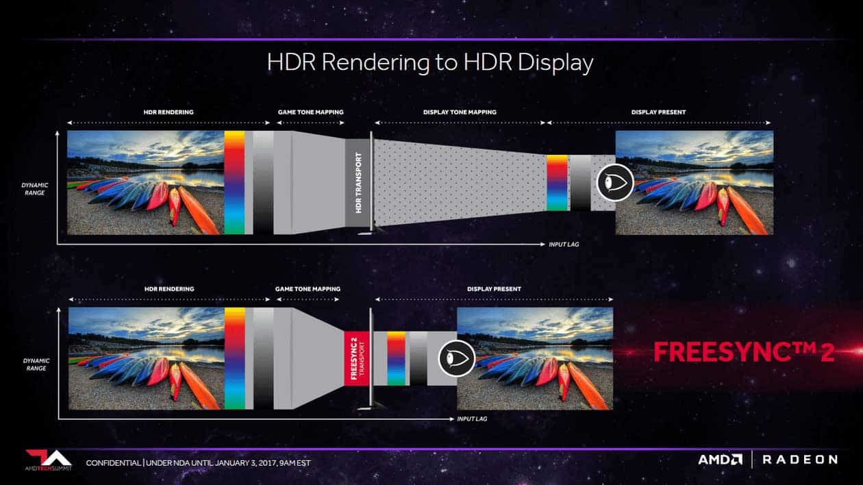 amd freesync vs nvidia g sync