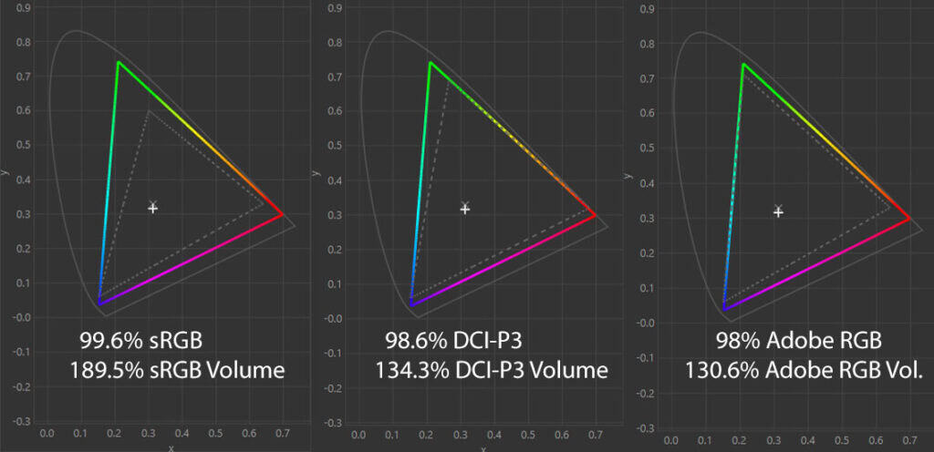 BenQ EX321UX Color Gamut