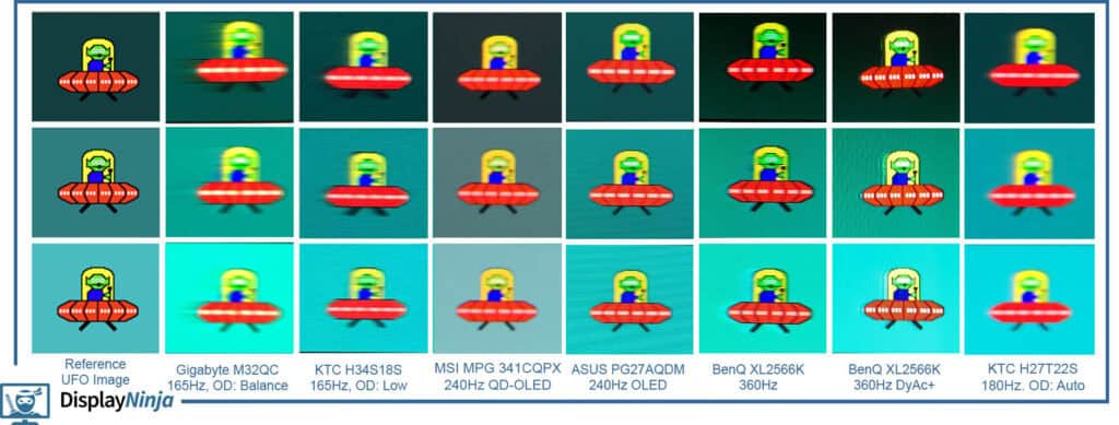 Blur Busters UFO Ghosting Test Comparison