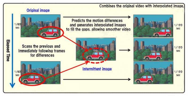 clear motion index