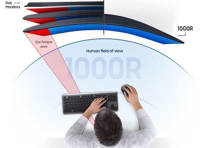 curved vs flat monitor difference