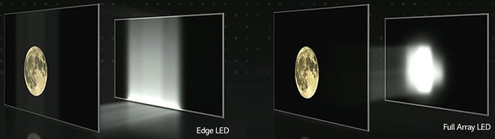 edge lit vs fald