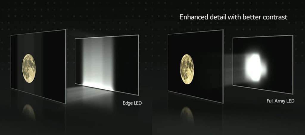 edge lit vs full array local dimming