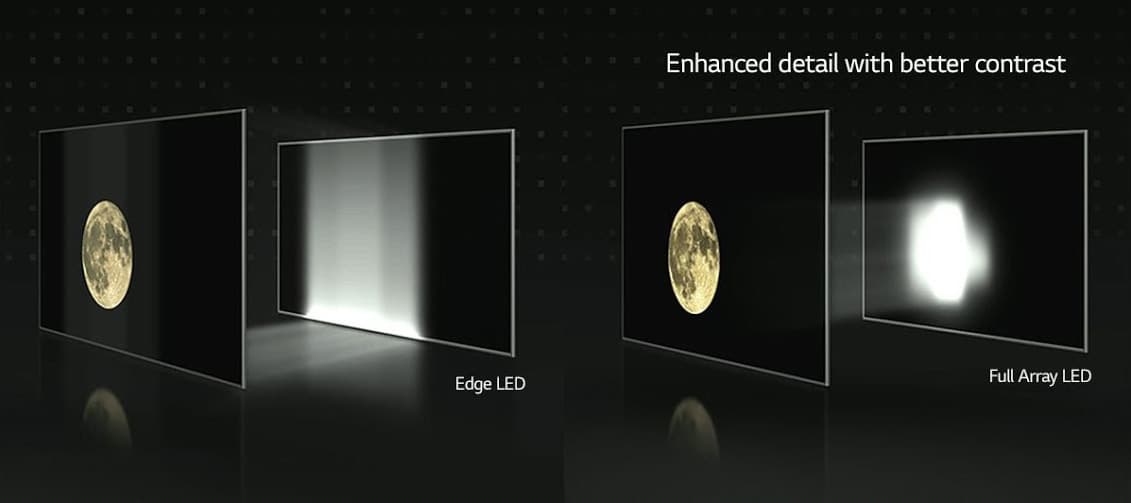 edge lit vs full array local dimming