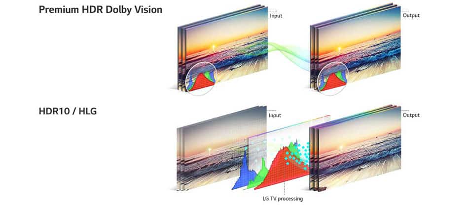 hdr definition