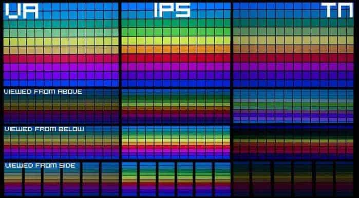 How To Choose A Monitor