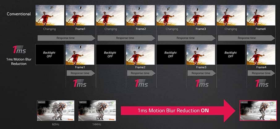 lg 1ms motion blur reduction technology