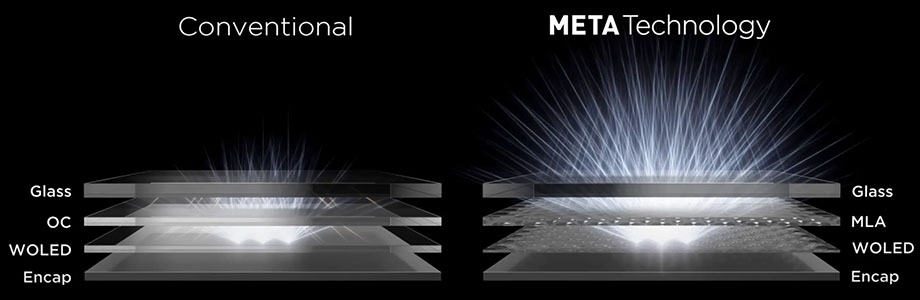 LG MLA Technology