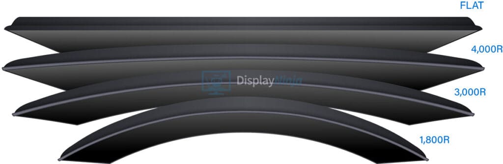 Monitor Curvature