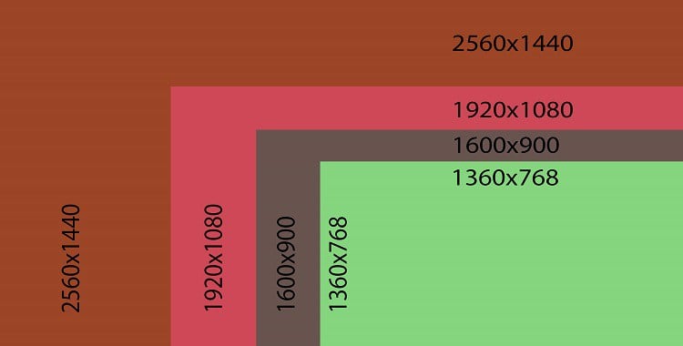 monitor resolution comparison