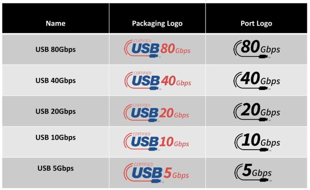 New USB Ports