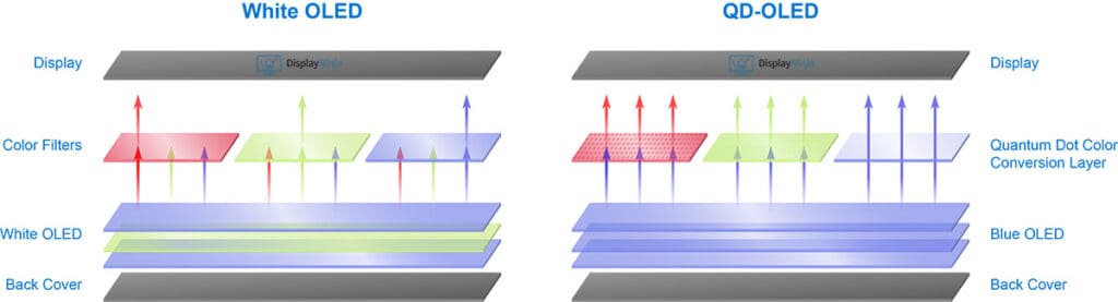 OLED vs QD OLED