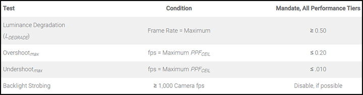 VESA ClearMR Test Conditions