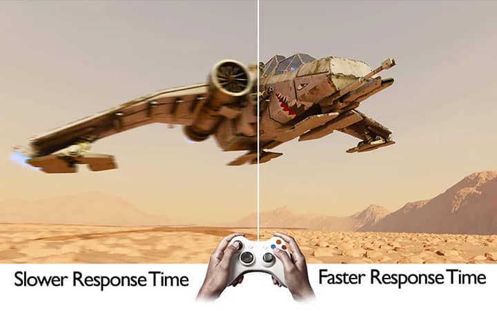What Is Monitor Response Time
