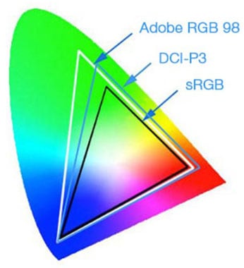 What Is sRGB Emulation Mode