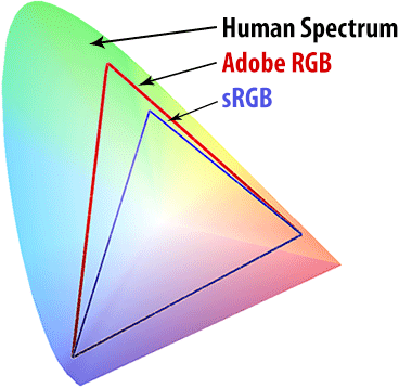 color gamut
