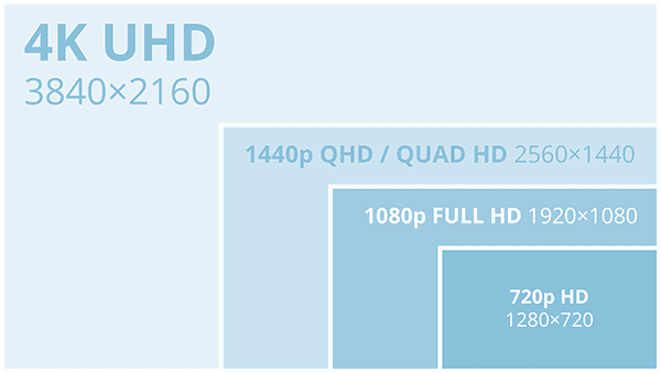 3840x2160 vs 2560x1440 1