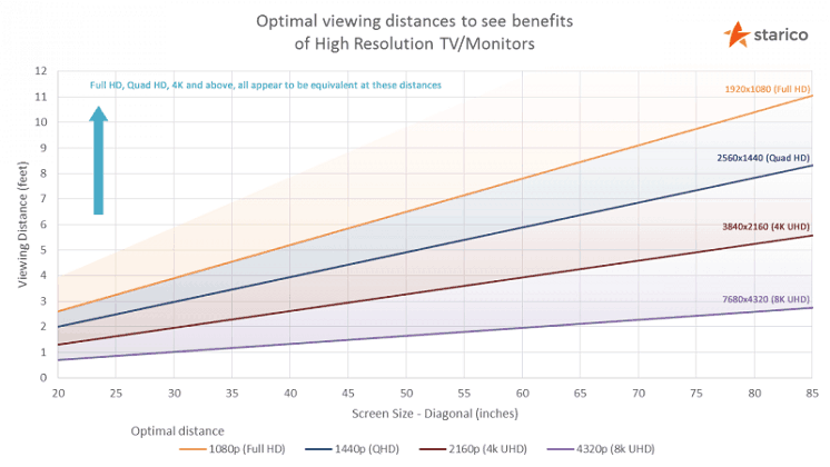 best tv for monitor