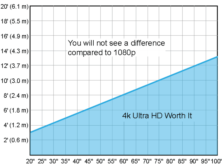 different screen resolutions