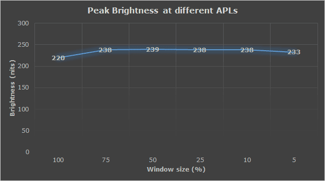 KTC G27P6S Peak Brightness Reader Mode