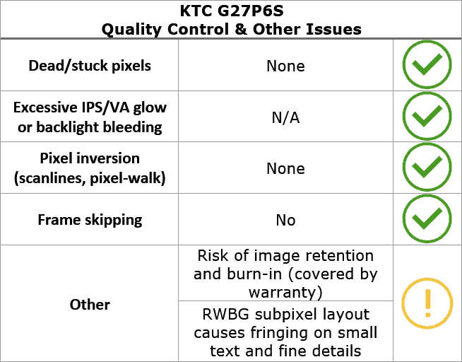 KTC G27P6S Quality Control