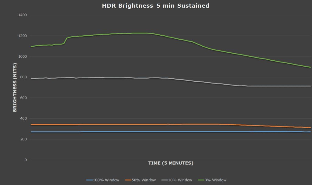 KTC G27P6S Sustained Brightness HDR
