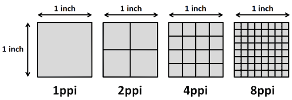 pixel density